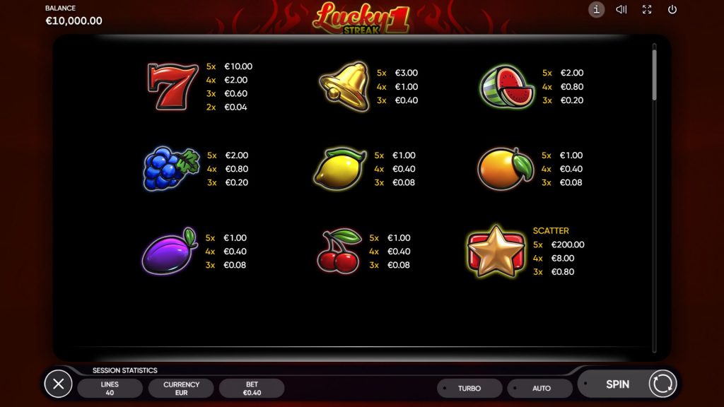 Lucky Streak 1 Slot Simboli