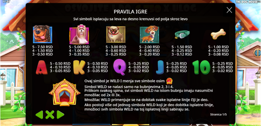 The Dog House Symbols