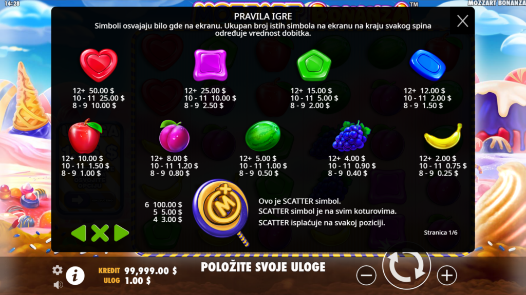 Mozzart Bonanza Slot Symbols